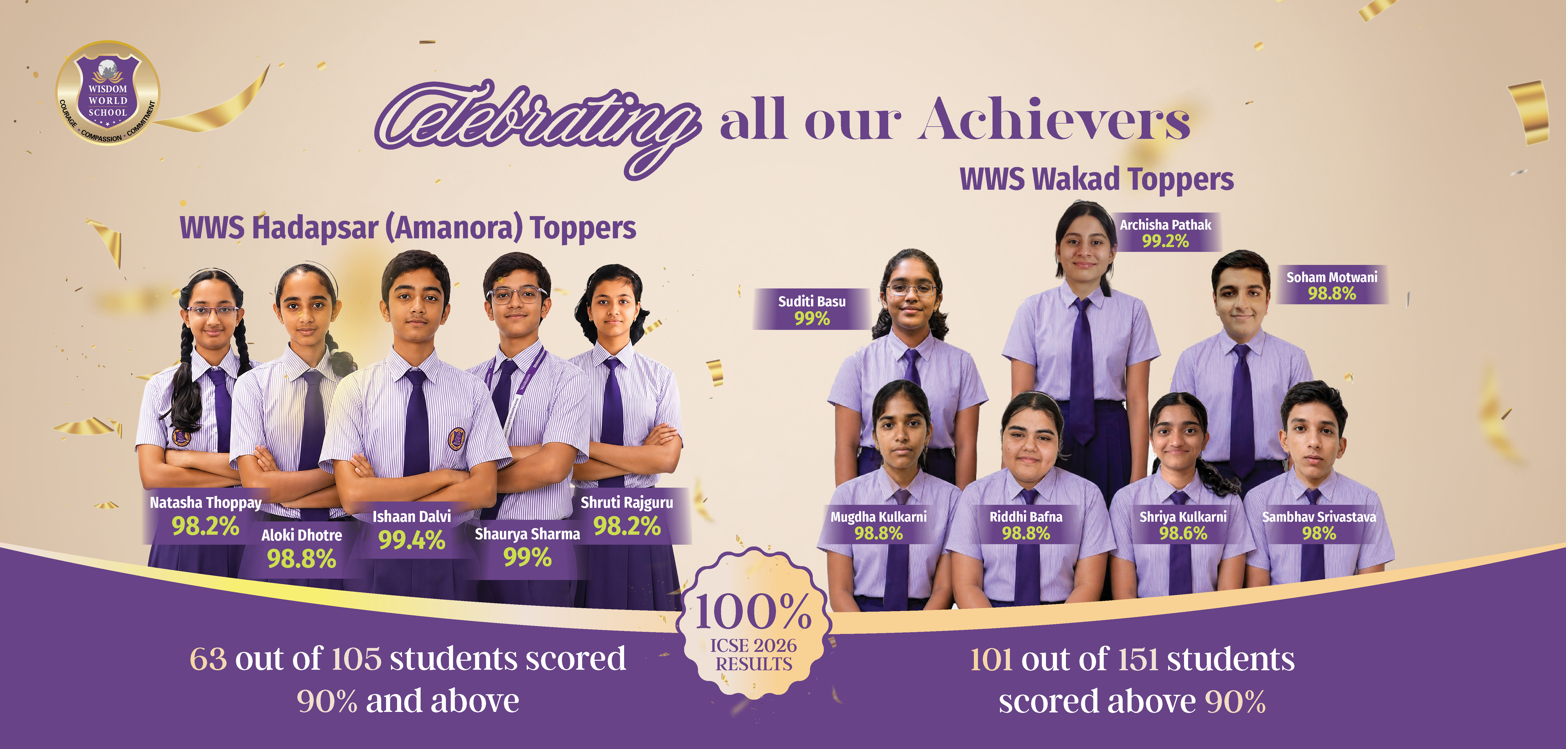 Celebrating all our achievers WWS Hadapsar and Wakad toppers